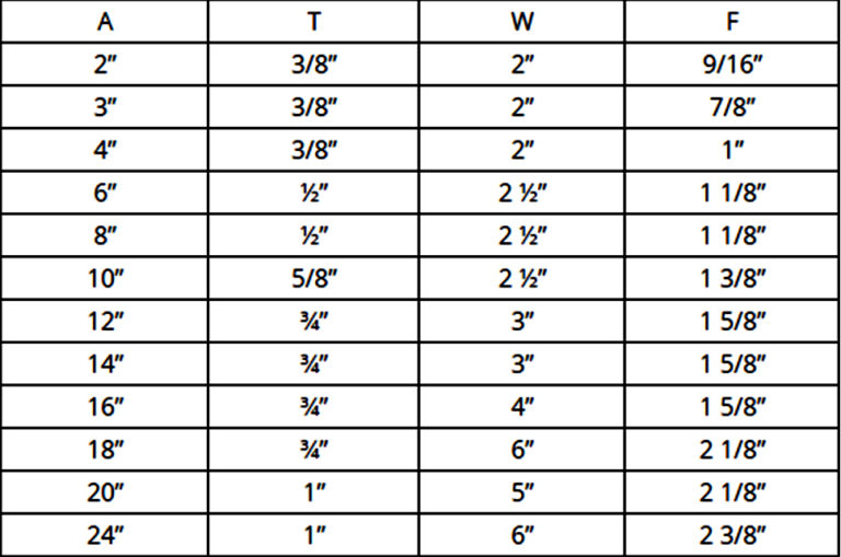 Edmonton PreFabricated Pipe Clamps Canadian Pipe Clamp