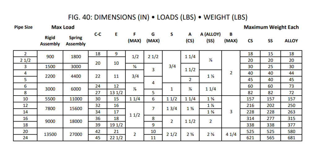 U Clamp Size Chart